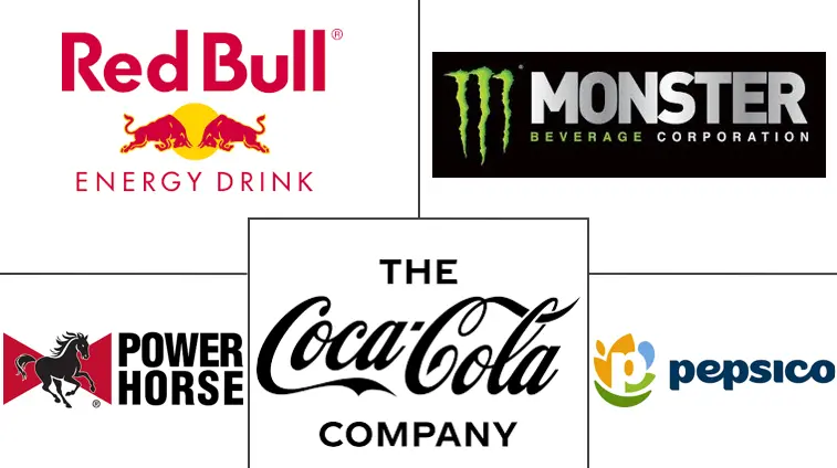 Major players in Middle East Energy Drinks industry