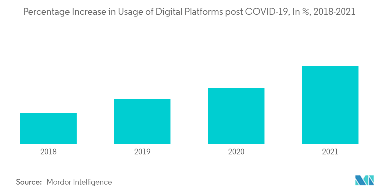 Middle East Gift Card and Incentive Card Market Growth