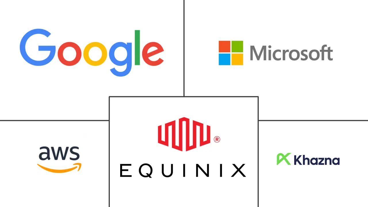 Major players in Middle East Hyperscale Data Center industry