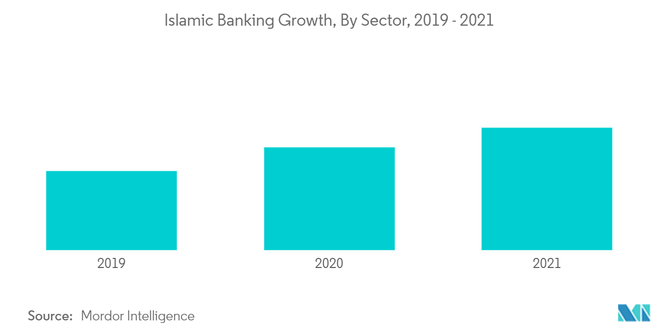 Middle_East_Islamic_Finance_Market