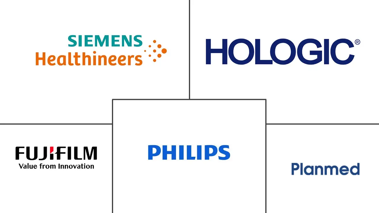 Major players in Middle East Mammography industry