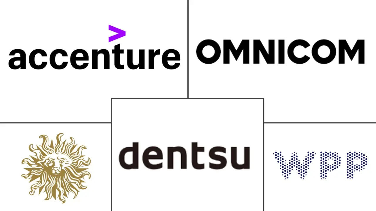 Major players in Middle East Marketing And Advertising Agency industry