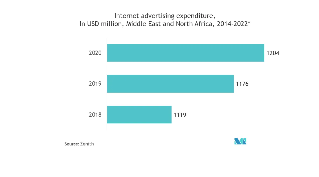  middle east media and entertainment market analysis