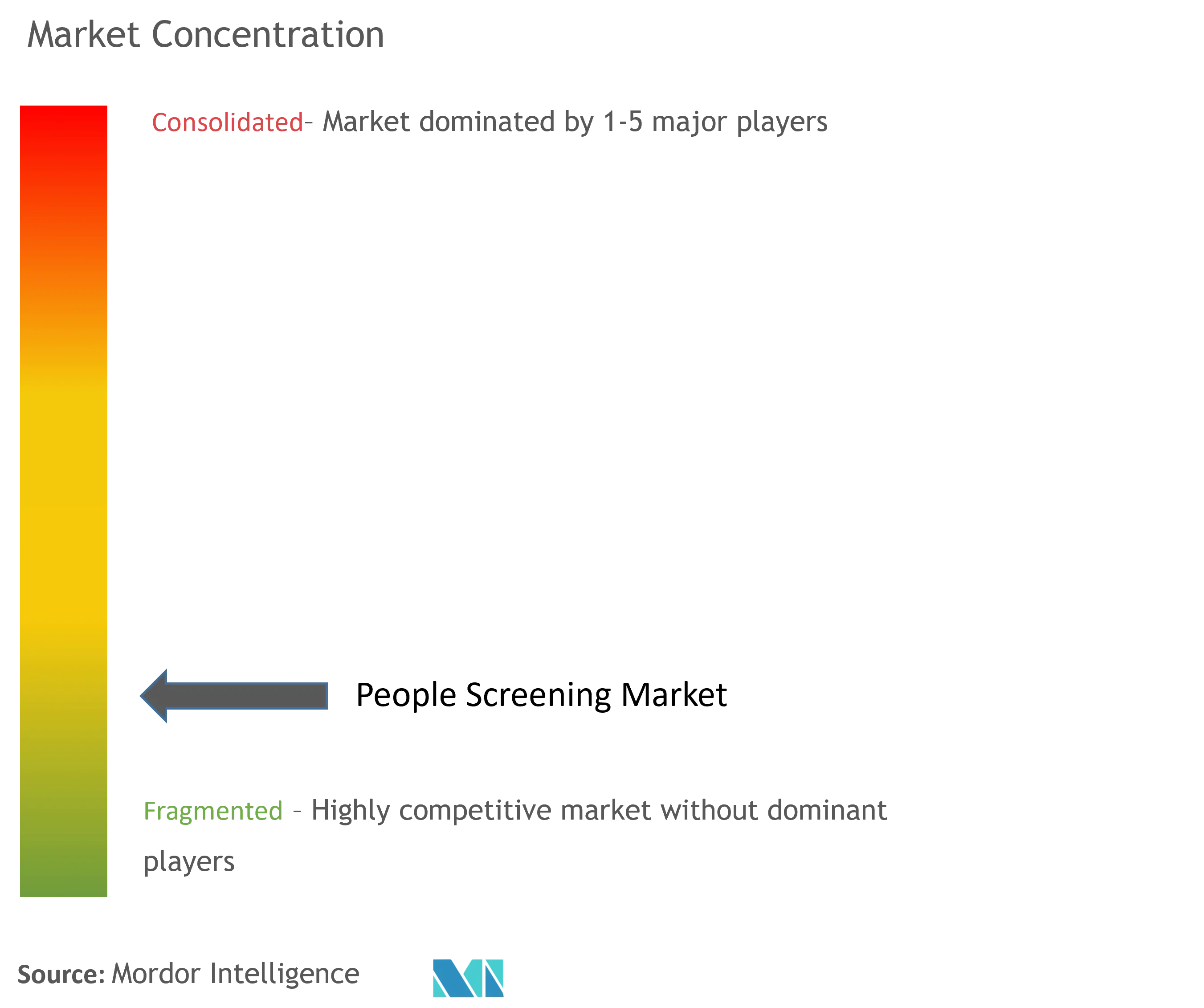 Middle East Media And Entertainment Market Concentration