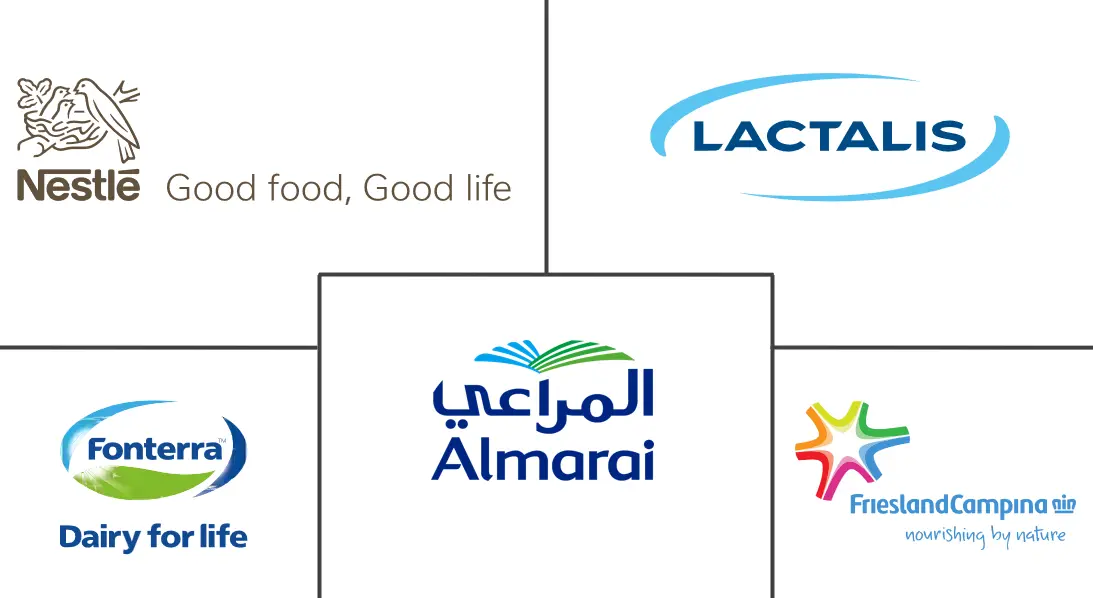 Major players in Middle East Milk Powder industry