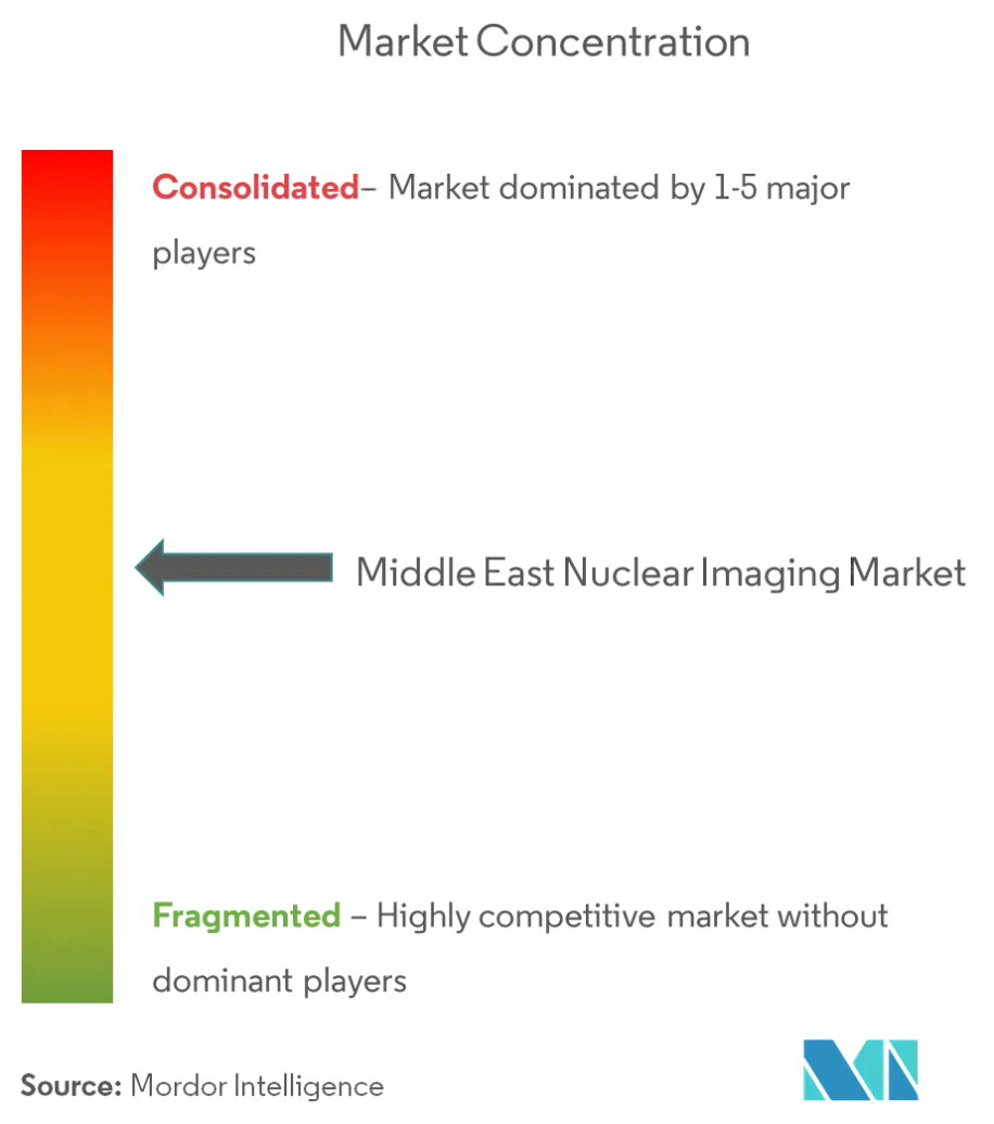Middle East Nuclear Imaging Market 2.png
