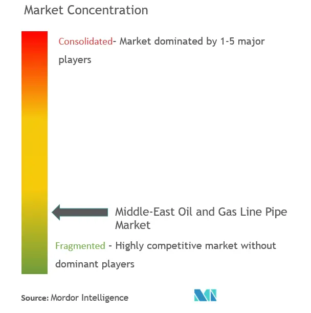 Market Concentration - Middle-East Oil and Gas Line Pipe Market.PNG