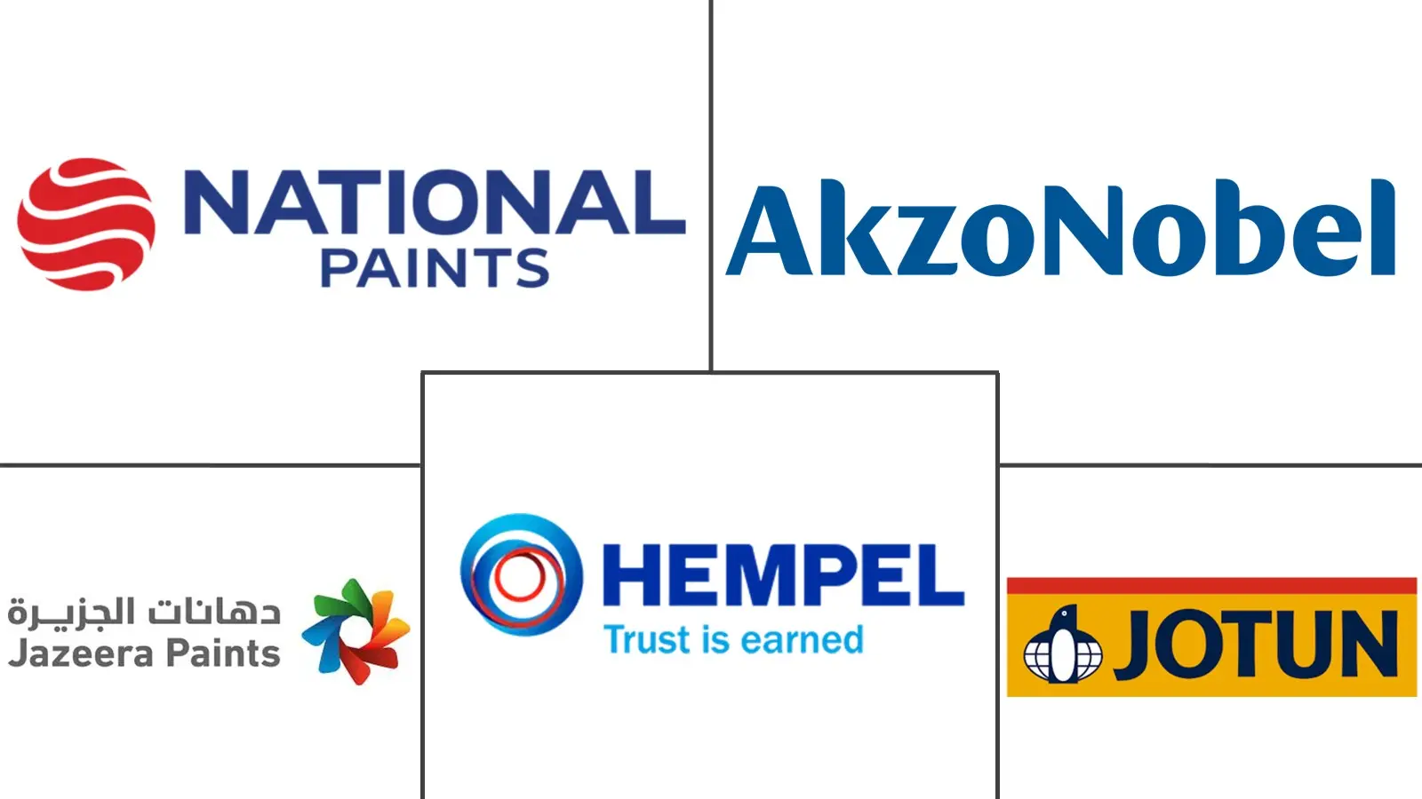 Major players in Middle-East Paints And Coatings industry