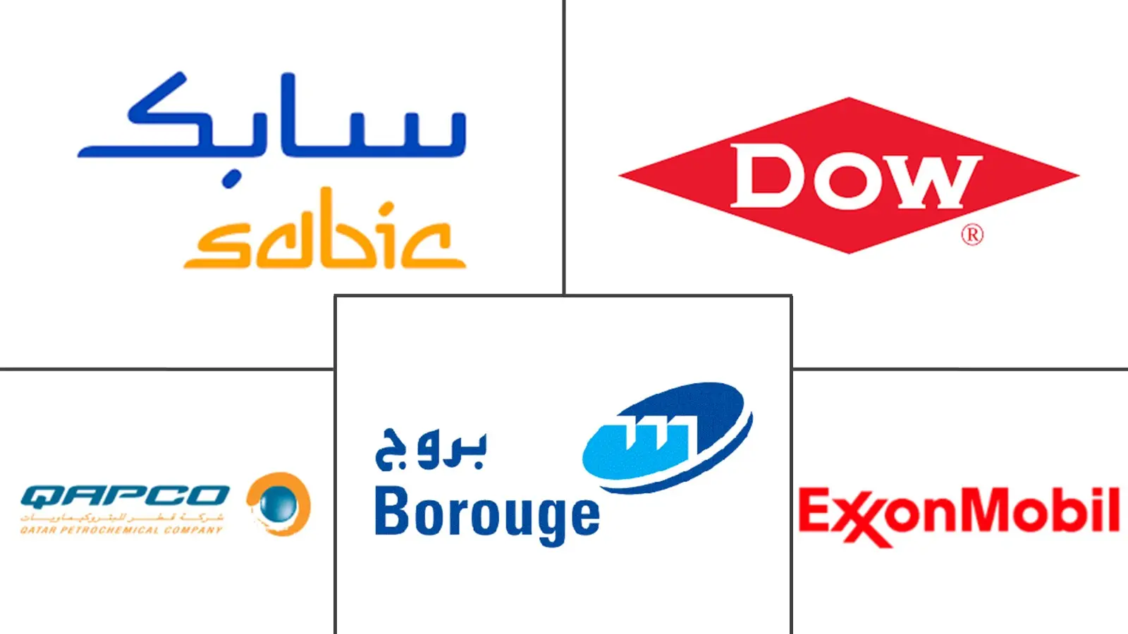 Major players in Middle East Polyethylene industry