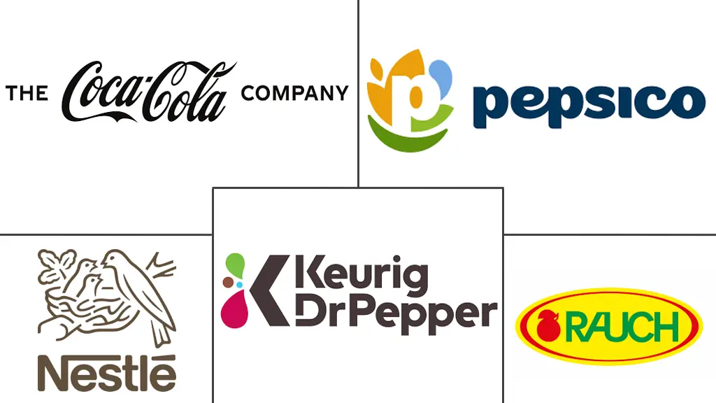 Major players in Middle East Ready-to-Drink Tea industry