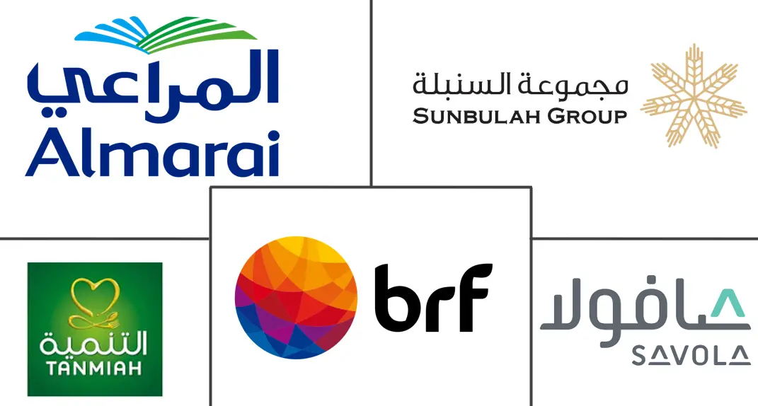 Major players in Middle East Red Meat industry