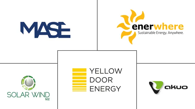 Middle East Renewable Energy Market