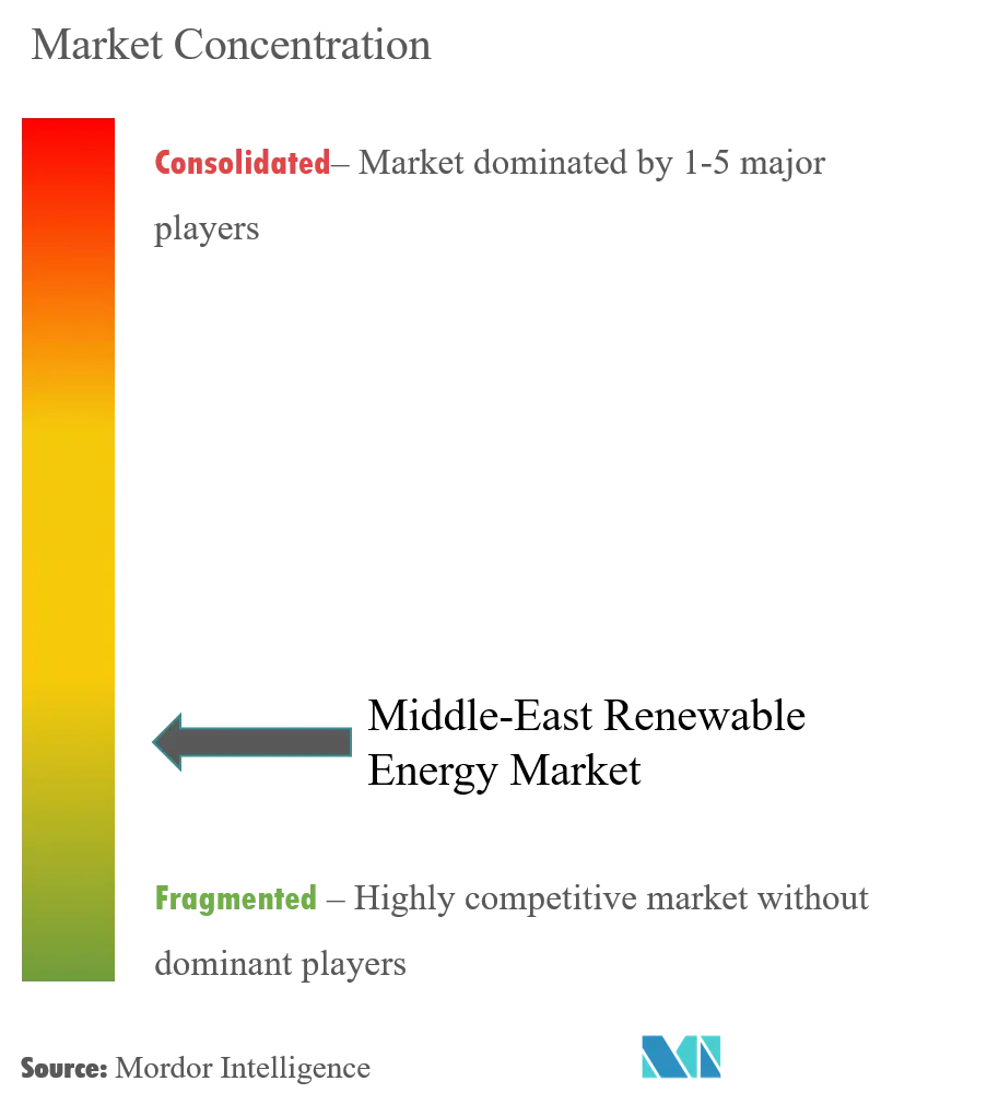 MASE, Enerwhere Sustainable Energy DMCC, Solarwind ME, Akuo Energy SAS y Yellow Door Energy.