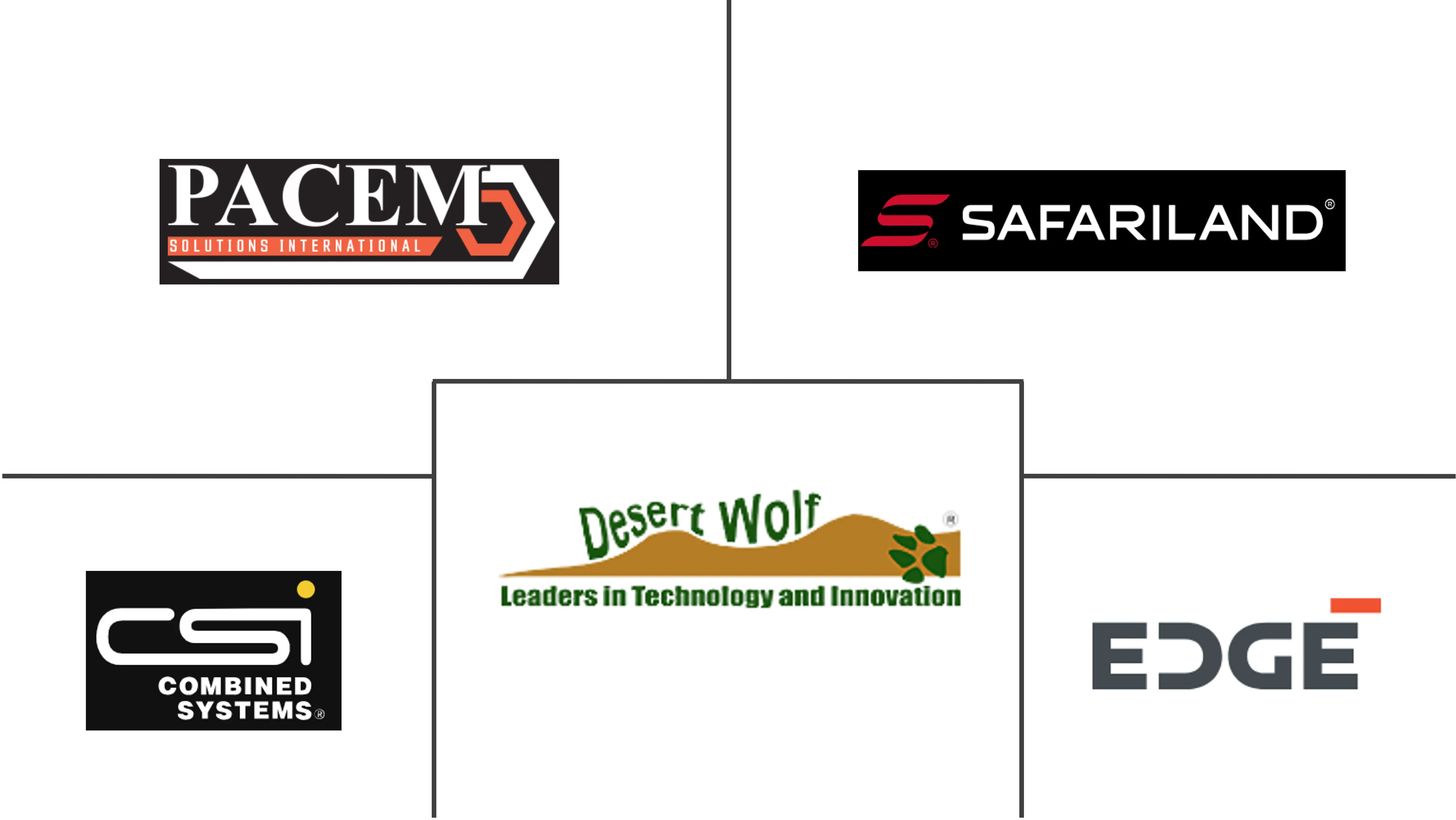 Major players in Middle East Riot Control System industry