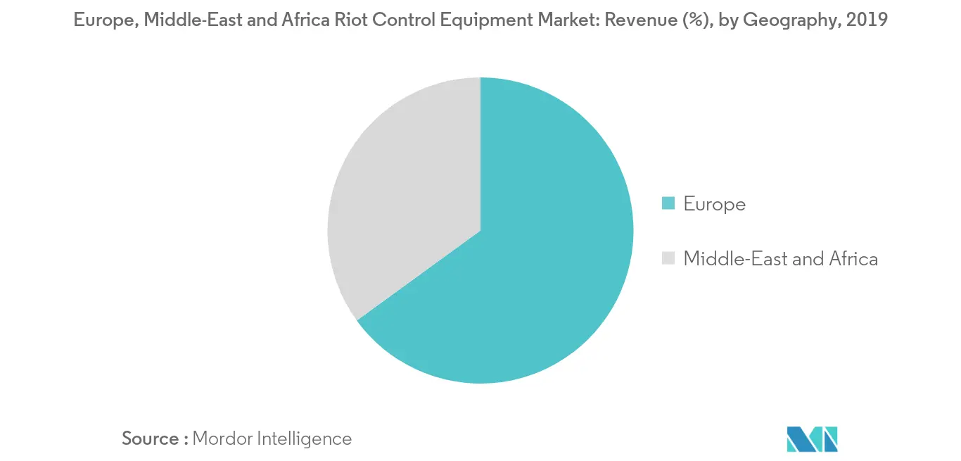 europe, middle-east and africa riot control equipment market geography