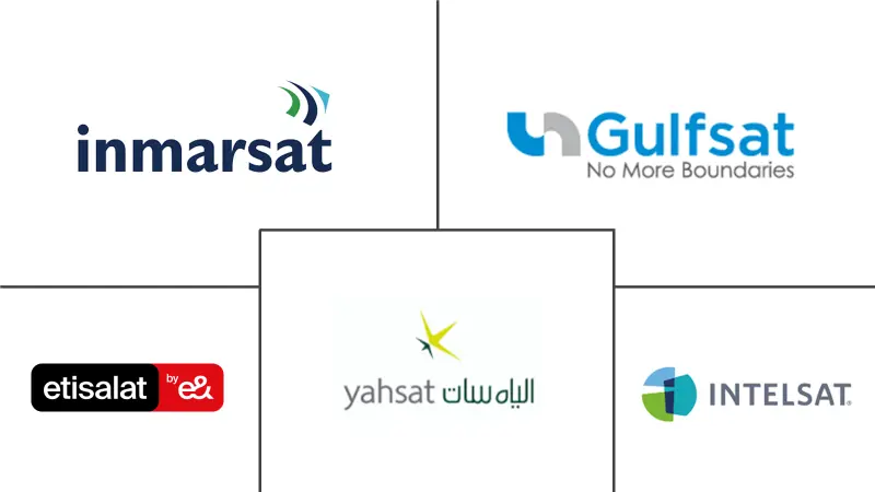 Middle East Satellite Communications Market Major Players