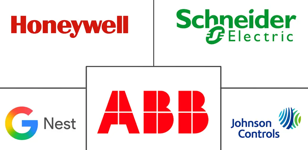 Major players in Middle East Smart Home industry