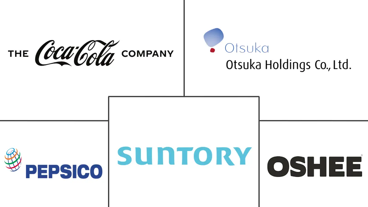 Major players in Middle East Sports Drinks industry