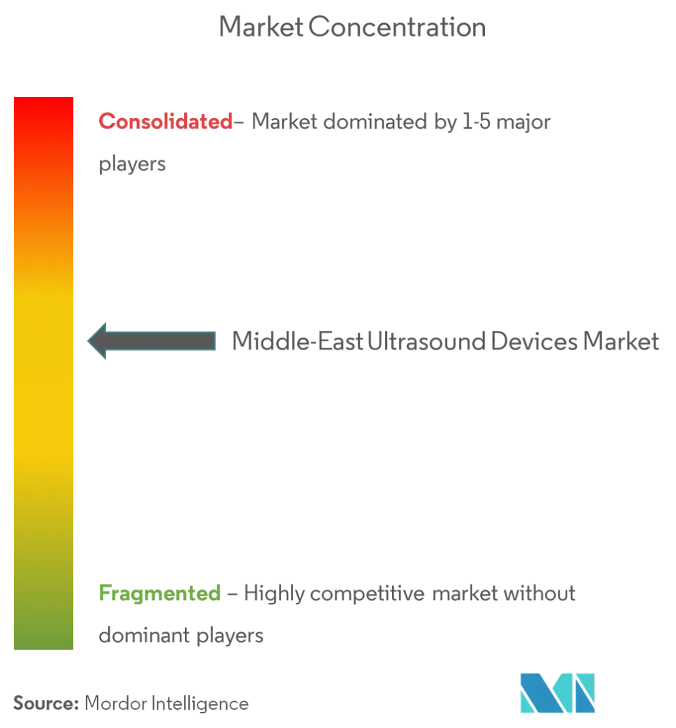 Middle-East Ultrasound Devices Market 2.png