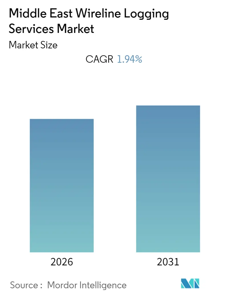 Middle East Wireline Logging Services Market Summary
