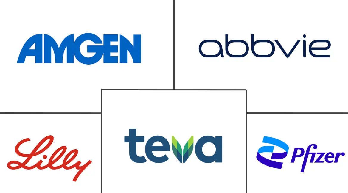 Major players in Migraine Therapeutics industry