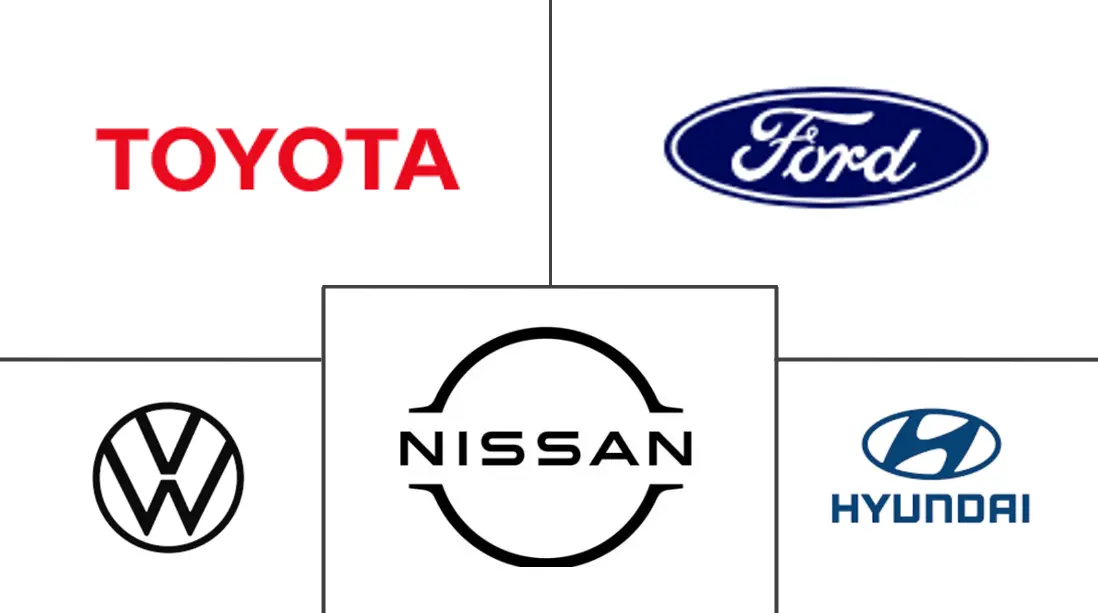Major players in Mild Hybrid Vehicles industry