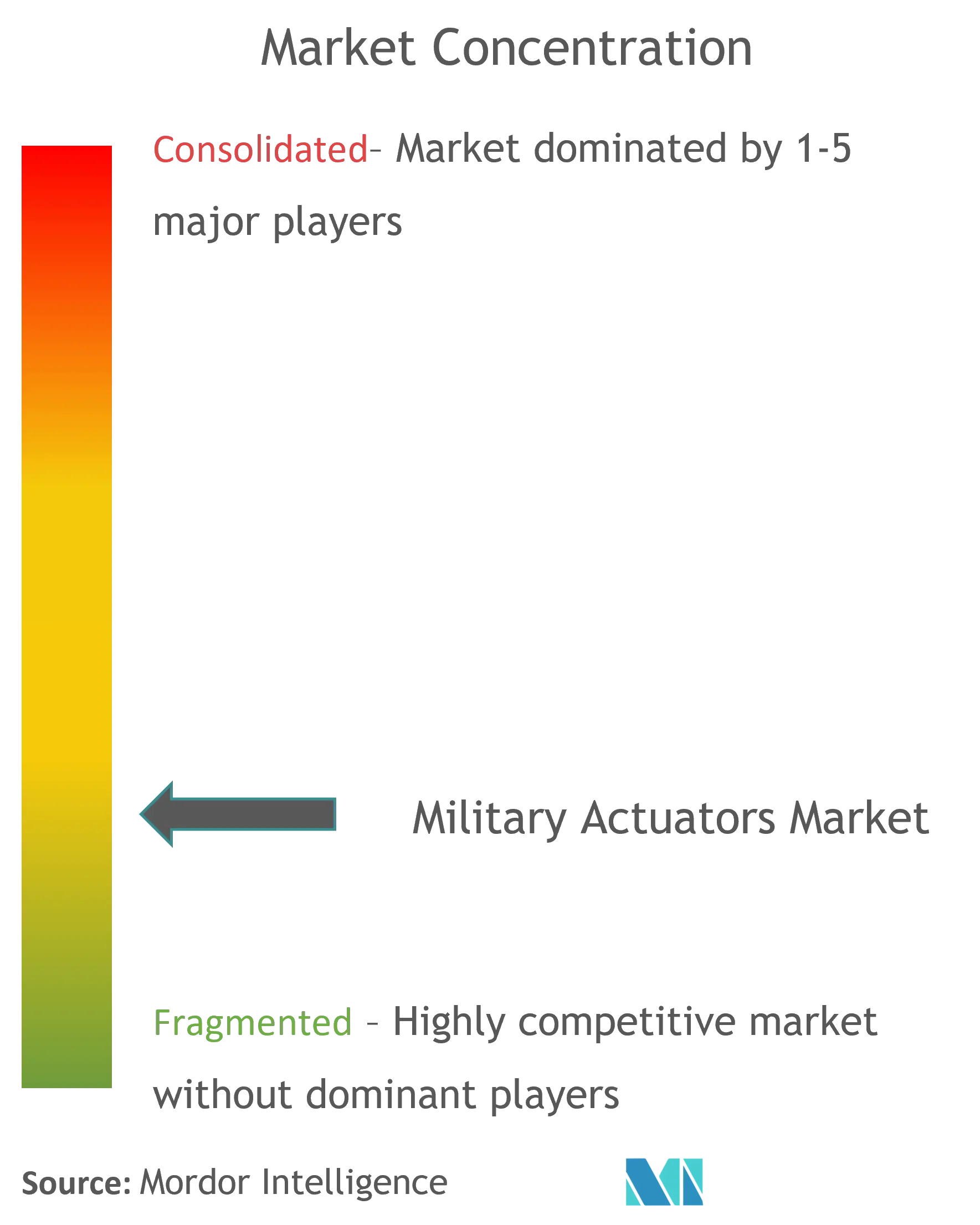 miltiary actuators market updated CL.png