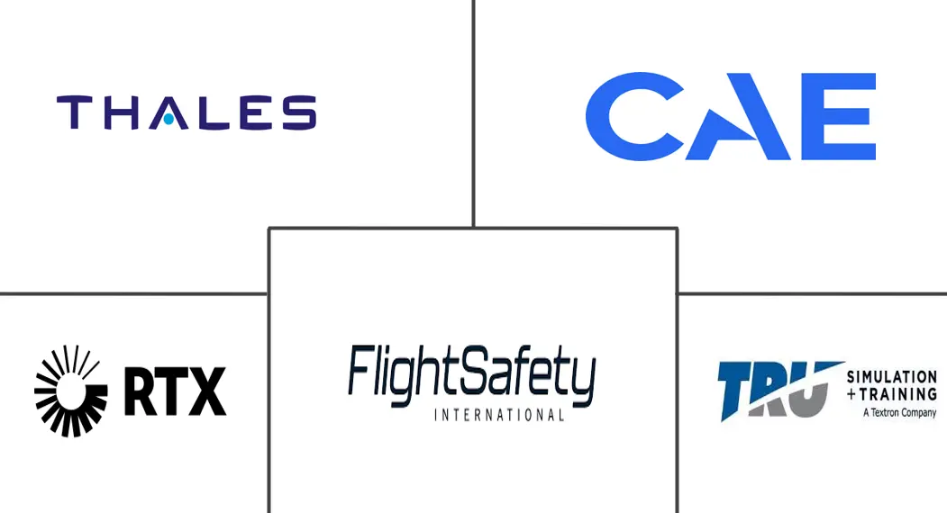 Military Aircraft Simulation and Training Market Major Players