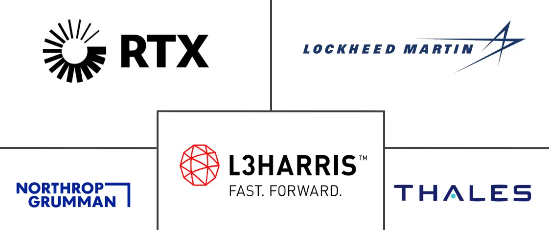 主要なプレイヤー： 軍用機アビオニクス市場 業界