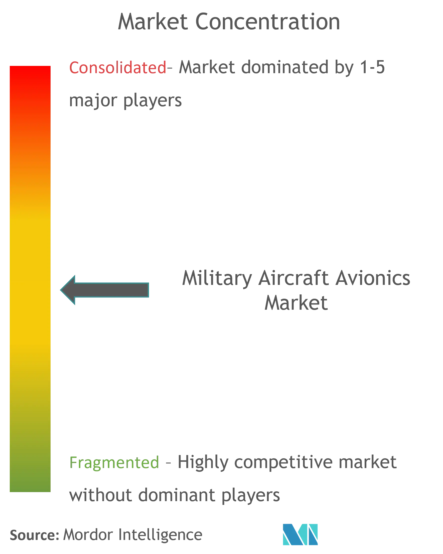 military aircraft avionics market CL.png