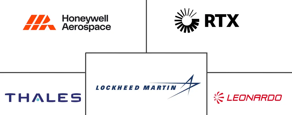 Major players in Military Aircraft Collision Avoidance Systems industry