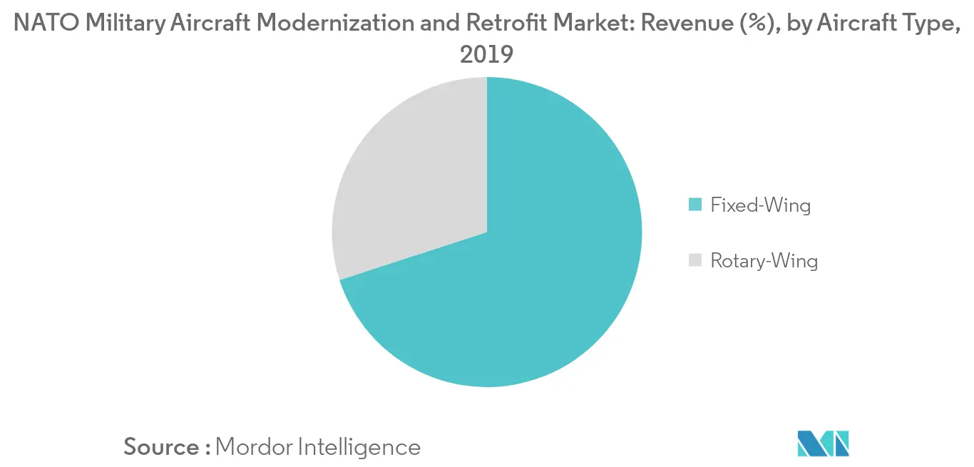 NATO Military Aircraft Modernization and Retrofit Market_keymarkettrend1
