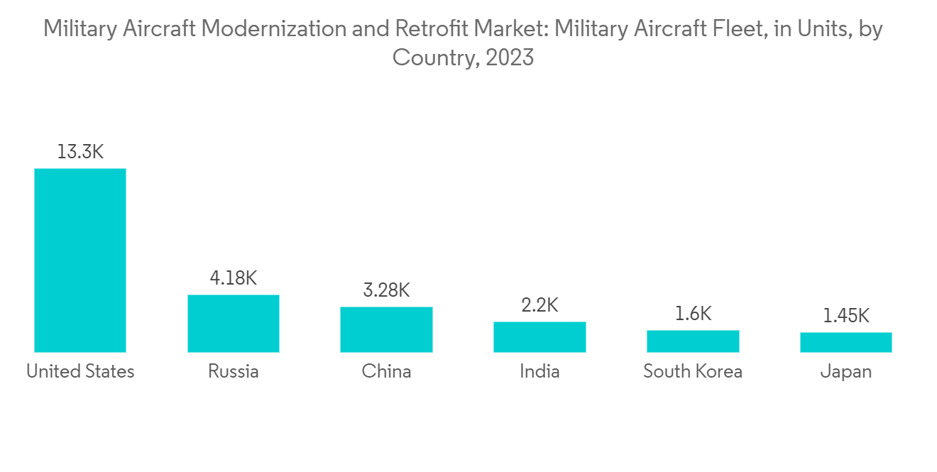 Italy Defense Market Size, Trends, Budget & Forecast, 2023-2028