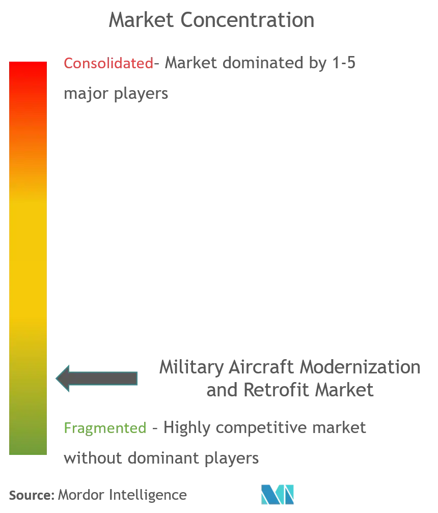 military aircraft modernization and retrofit market CL.png