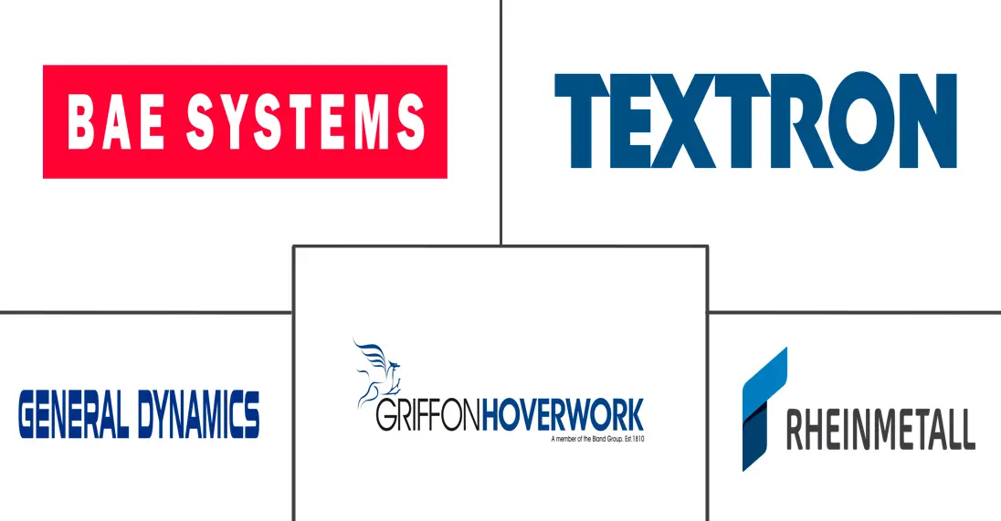 Major players in Military Amphibious Vehicle industry