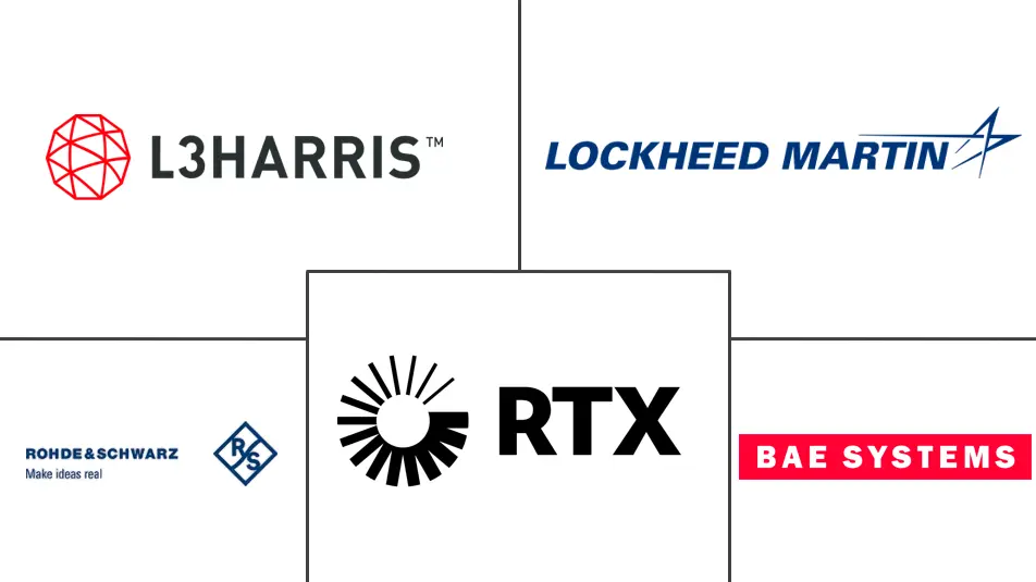 Major players in Military Antenna industry