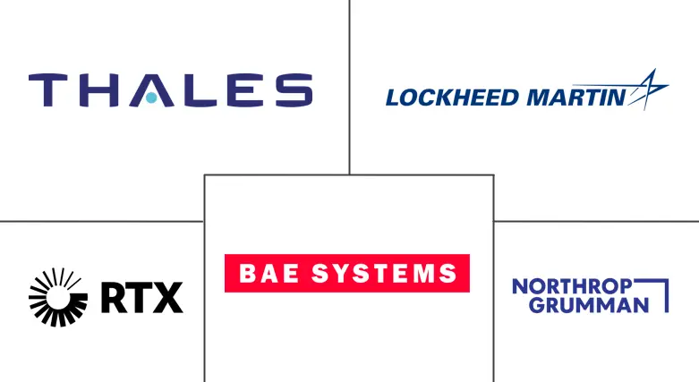  Military Cybersecurity Market Major Players