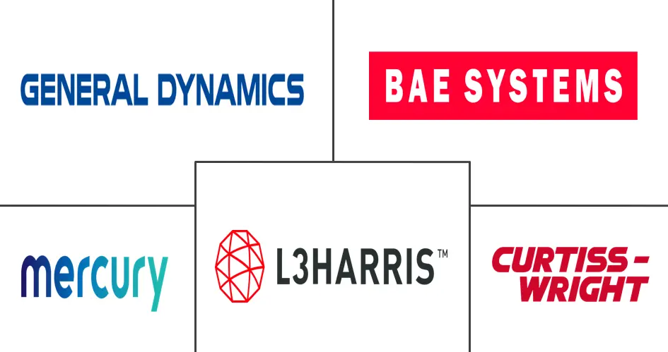 Major players in Military Embedded Systems industry
