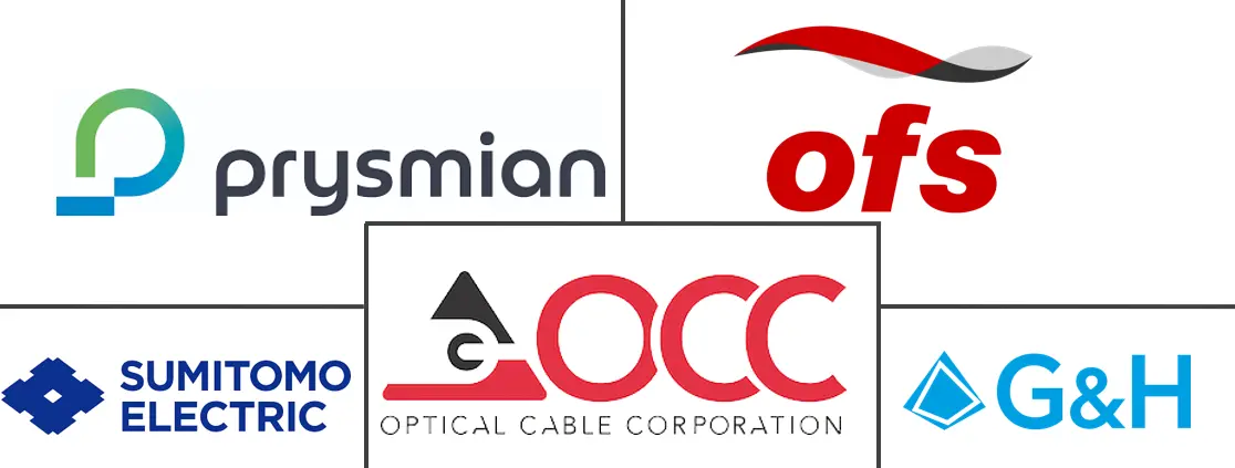 Major players in Military Fiber Optic Cables industry