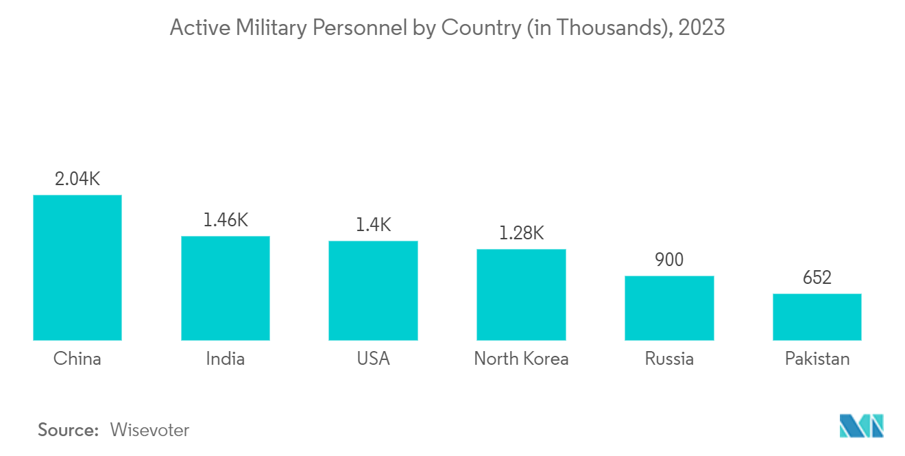 Рынок военных противогазов действующие военнослужащие по странам (в тысячах), 2023 г.