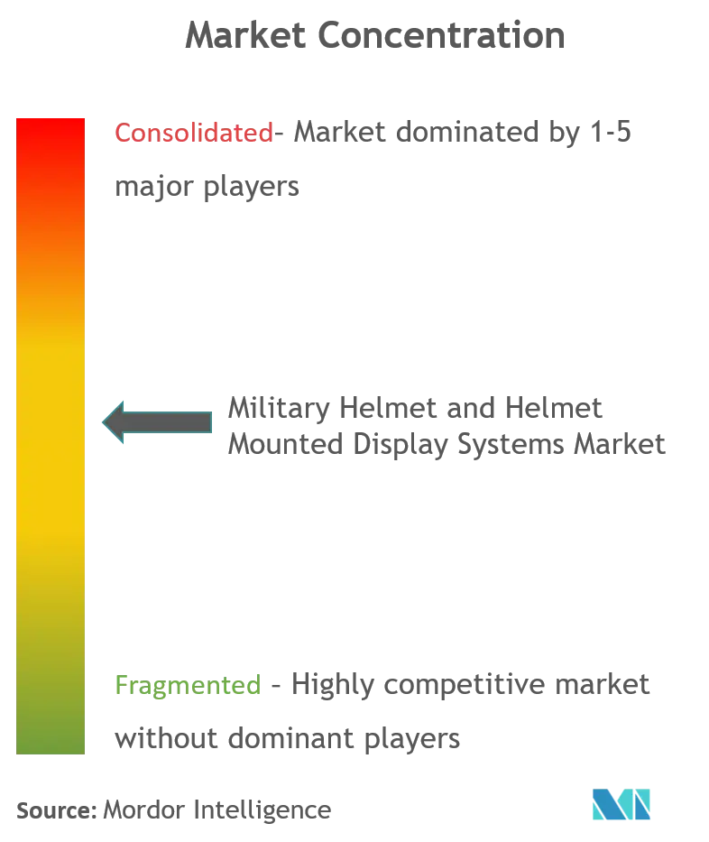 Military Helmet and Helmet Mounted Display Systems Market Cl.png