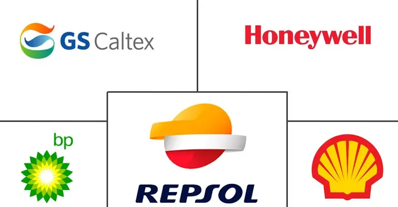 Major players in Military Jet Fuel industry