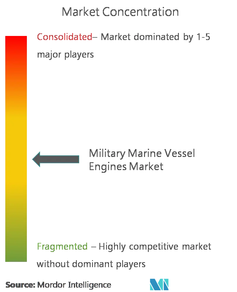 Military Marine Vessel Engines Market_competitive landscape.png