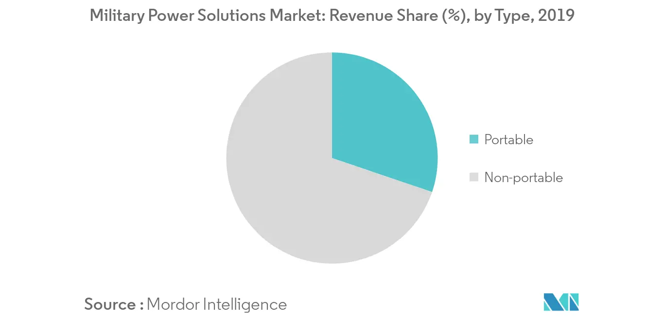 Military Power Solutions Market_Trends1