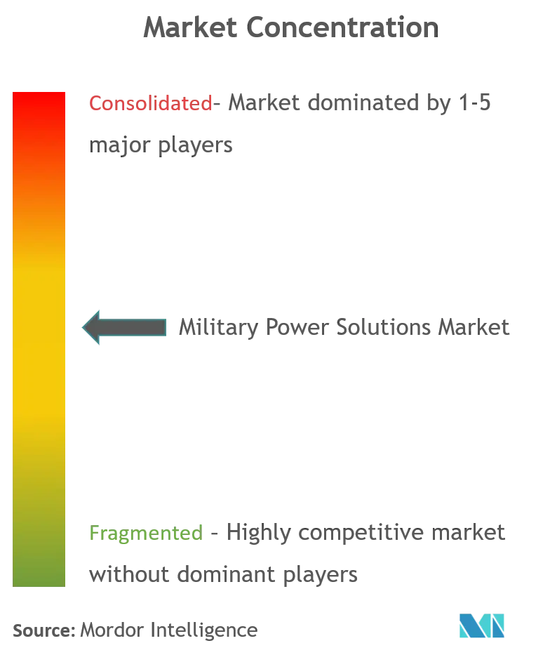 Military Power Solutions Market Cl.png