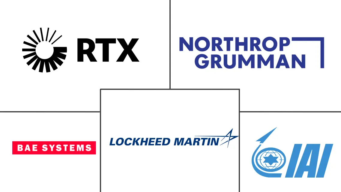 Major players in Military Radars industry