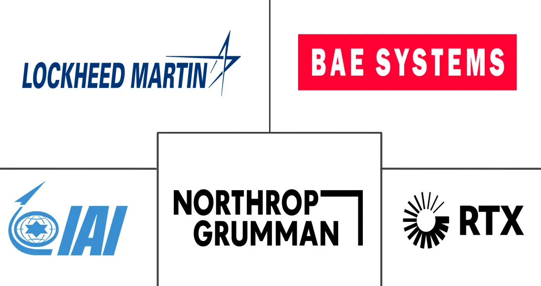 Major players in Military Radars industry