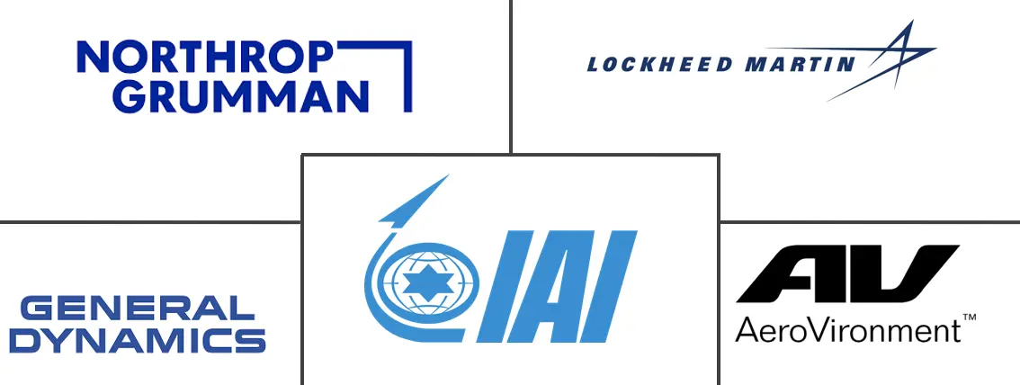 Major players in Military Robots industry