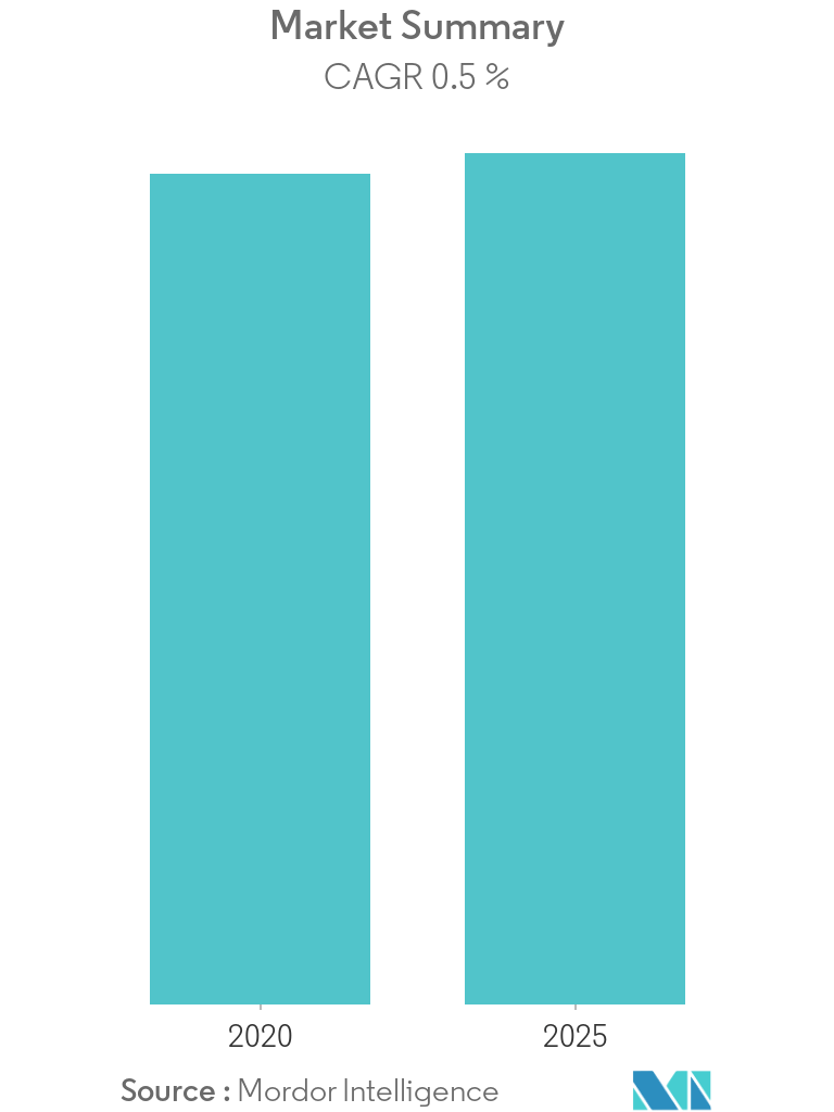 medium caliber ammunition market