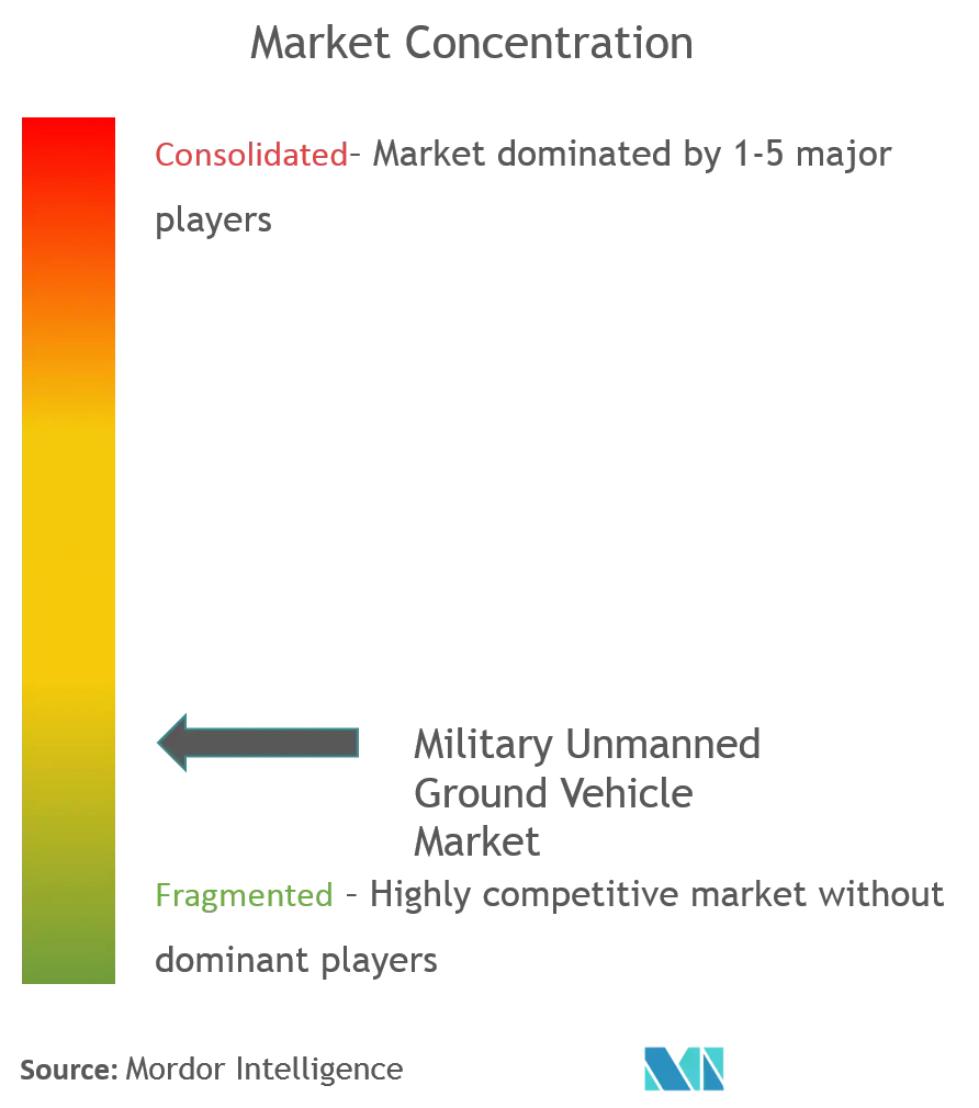 Military Unmanned Ground Vehicle Market- concentration